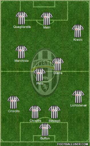 Juventus Formation 2011