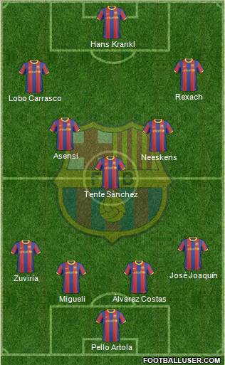 F.C. Barcelona Formation 2011