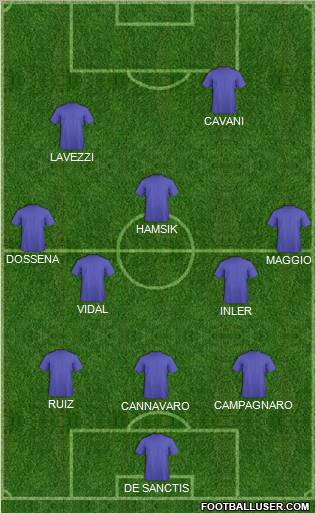 Champions League Team Formation 2011