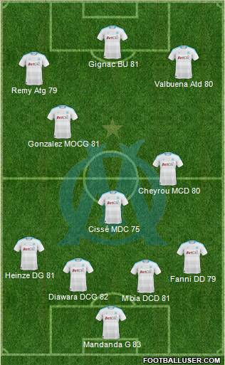 Olympique de Marseille Formation 2011