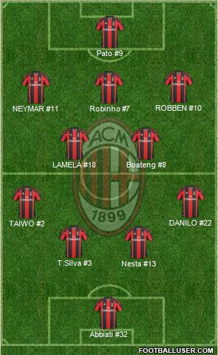 A.C. Milan Formation 2011