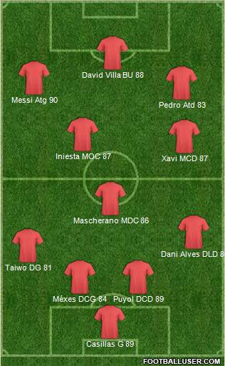 Dream Team Formation 2011