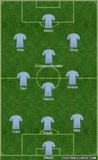 Champions League Team Formation 2011