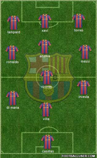 F.C. Barcelona Formation 2011