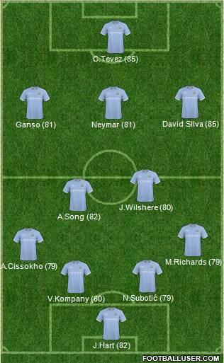 Manchester City Formation 2011