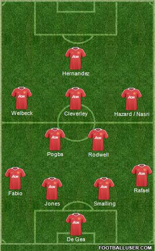 Manchester United Formation 2011