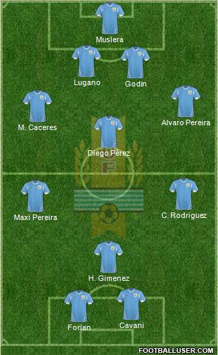 Uruguay 4-3-3 football formation