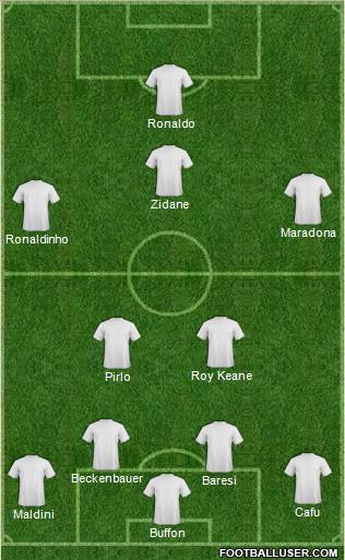 Dream Team Formation 2011