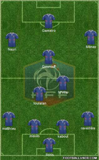 France Formation 2011