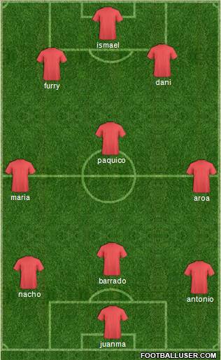 Bradford City Formation 2011