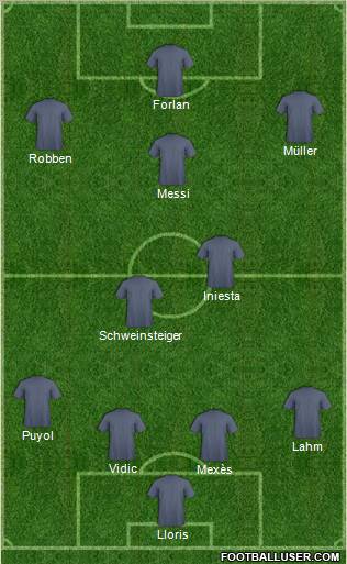 Champions League Team Formation 2011