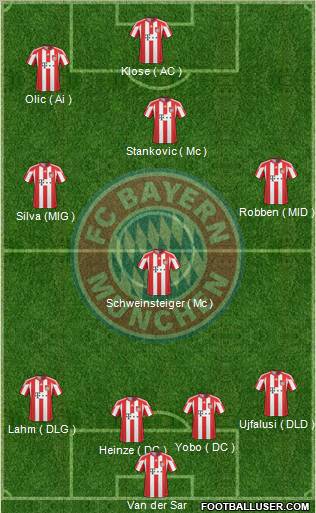 FC Bayern München Formation 2011