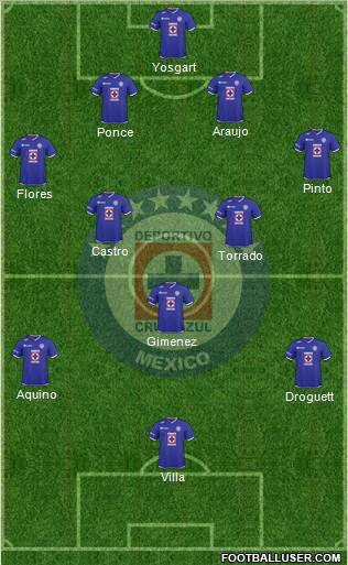 Club Deportivo Cruz Azul Formation 2011
