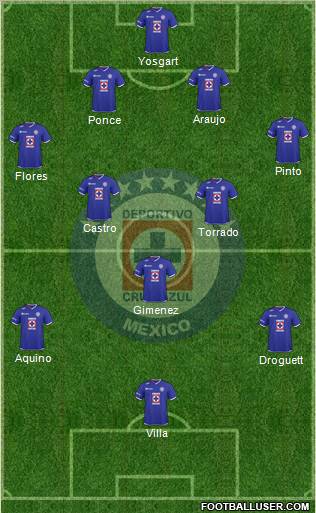 Club Deportivo Cruz Azul 4-2-3-1 football formation