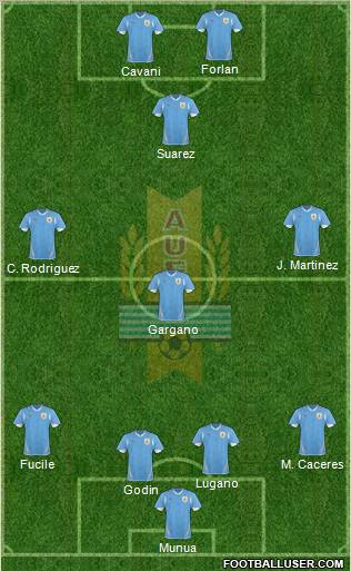 Uruguay 4-3-3 football formation