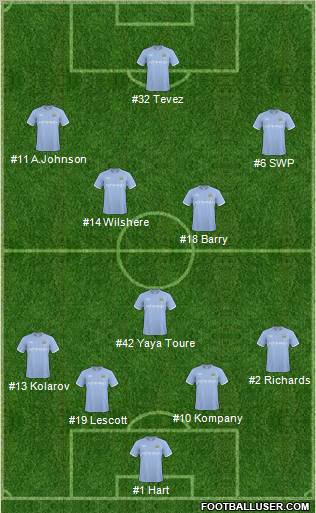 Manchester City 4-5-1 football formation