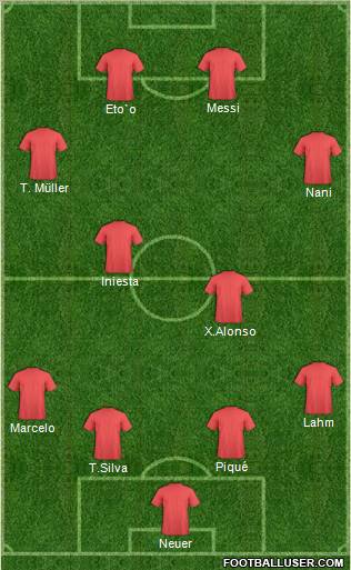 Dream Team Formation 2011