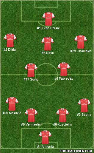 Arsenal Formation 2011