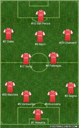 Arsenal 4-2-3-1 football formation