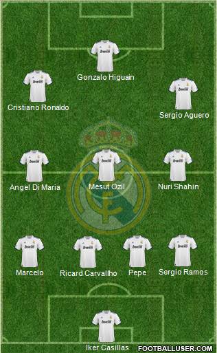 Real Madrid C.F. Formation 2011