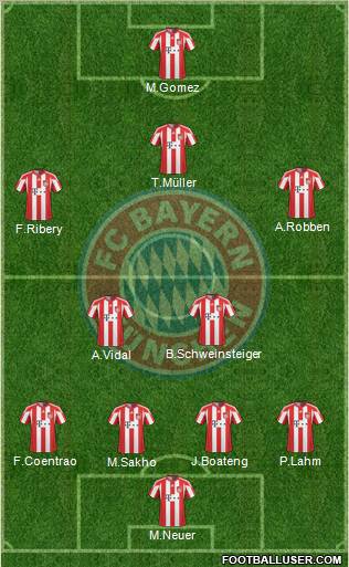 FC Bayern München Formation 2011