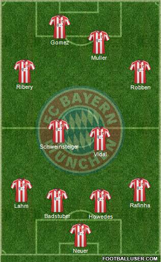 FC Bayern München Formation 2011