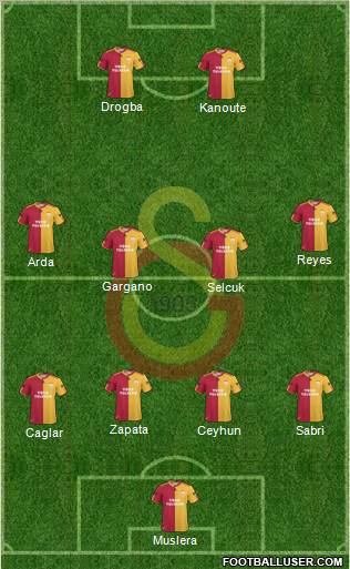 Galatasaray SK Formation 2011