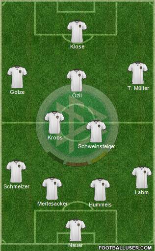 Germany Formation 2011