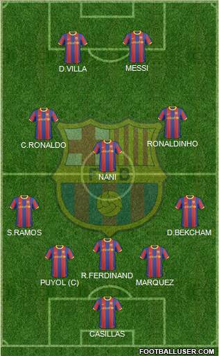 F.C. Barcelona Formation 2011
