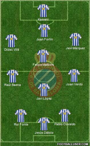 R.C.D. Espanyol de Barcelona S.A.D. Formation 2011
