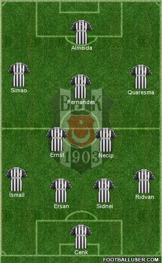 Besiktas JK Formation 2011