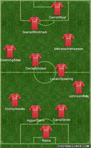 Liverpool Formation 2011