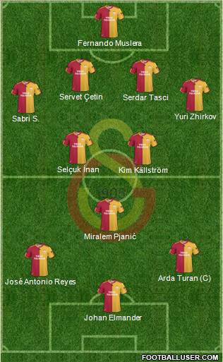 Galatasaray SK Formation 2011