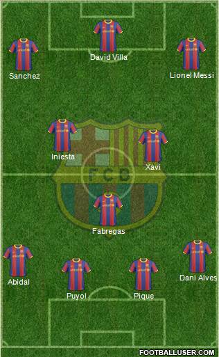 F.C. Barcelona Formation 2011