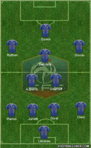 France Formation 2011