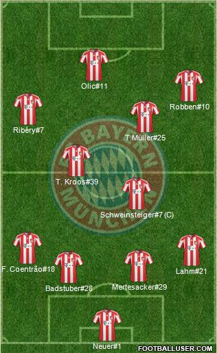 FC Bayern München Formation 2011