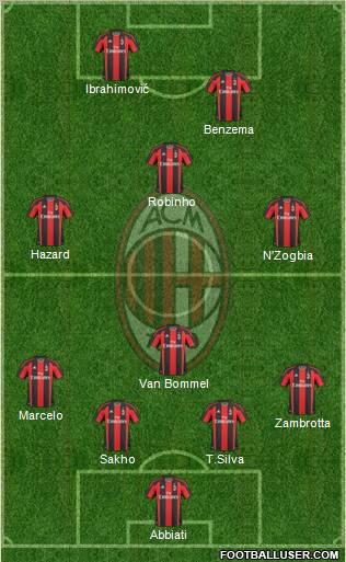 A.C. Milan Formation 2011
