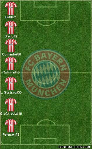 FC Bayern München Formation 2011