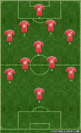 Bristol City Formation 2011