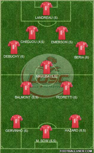 LOSC Lille Métropole Formation 2011