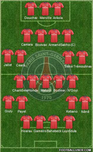 Paris Saint-Germain Formation 2011