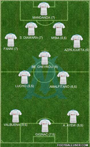 Olympique de Marseille Formation 2011