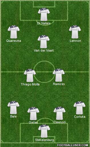 Tottenham Hotspur Formation 2011