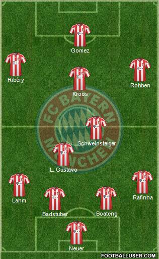 FC Bayern München Formation 2011