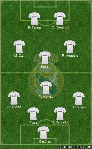 Real Madrid C.F. Formation 2011