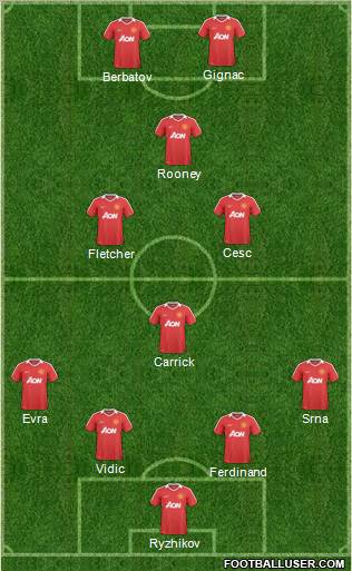 Manchester United Formation 2011