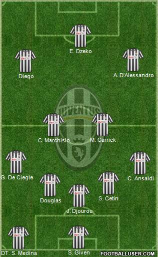 Juventus Formation 2011