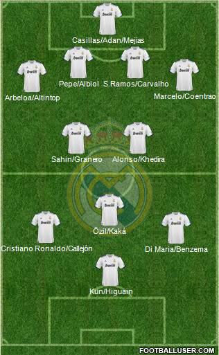 Real Madrid C.F. Formation 2011