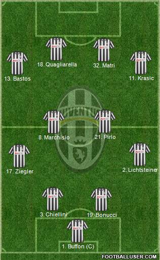 Juventus Formation 2011