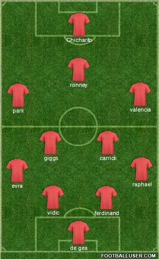 Manchester United Formation 2011